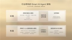 最性能的8系，也是最全能的8系：极氪8X如何做到“不偏科”